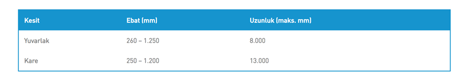 Çeliklerin Sınıflandırılması ve Kullanım Alanları